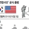 전시 北 WMD 제거 ‘신속 기동군’