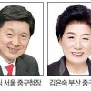 6개 도시 중구청장 서울 중구에 모인다
