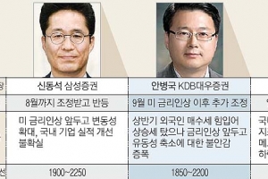 “조정 거쳐 하반기 반등할 것”  vs  “박스피로 돌아갈 것”