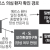 [단독] 복잡한 확진 절차가 메르스 키웠다