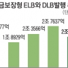 원금보장 약속 ELB·DLB 증권사 발행 회사채입니다