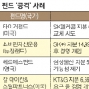 삼성 합병에 외국계 헤지펀드 ‘딴지’