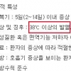 [메르스 Why] 질병관리본부 ‘메르스 발열 기준’은 아직도 ‘38도’