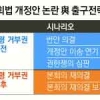 본회의 재의결 땐 ‘부결’쪽 힘 실릴 듯