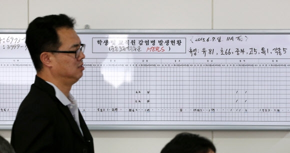 ’서울 시내 교육기관 휴교 현황은’