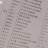 [메르스 병원 24곳 공개] 황당 명단 “도대체 여의도구가 어디?” 병원 명다 자세히 봤더니 ‘경악’