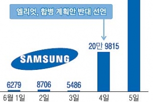 삼성물산株 미스터리