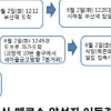 메르스 병원 24곳 공개 오류…김제 메르스·부산 메르스 환자 경로는?