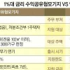 금리 1%대 수익공유형 모기지 또 출시 연기