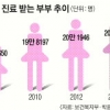 작년 내놓겠다던 난임보험 6개월째 ‘난임’