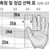 [최병규 전문기자의 골프는 과학이다] ⑪ 스윙의 시작 그립