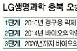 LG, 오송에 1000억 투자… “바이오메카 육성”