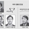 여·야 대권 잠룡들 ‘3각 용틀임’