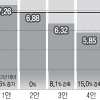 2030년까지 31%… 목표 낮춘 온실가스 감축안
