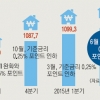 브레이크 없는 ‘가계부채’ 해법 없나