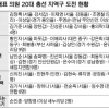 ‘비례대표 지역구 따내기’ 치열… 국회 전문성 제고 뒷전 ‘논란’