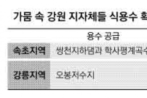 제한급수·퇴수 재활용… 비상처방 나선 강원