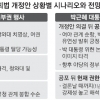 23·30일 중 거부권 유력… 재의결 상황따라 與·野·靑 희비 교차