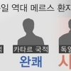 독일 메르스 환자, 60대 남성 사망..감염 경로는? ‘독일 보건장관 말 들어보니..’