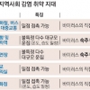 [메르스 한 달-감염 비상] 같은 공간·접촉 빈번한 학교 가장 취약 사람 몰리는 출퇴근 대중교통도 조심을