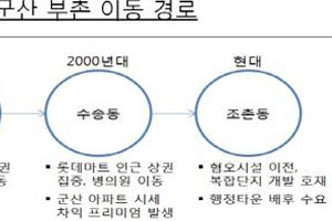 군산 지역 선호 주거지가 변한다…조촌동 일대 ‘디 오션시티’복합단지 개발에 ‘주목’