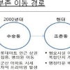 군산 지역 선호 주거지가 변한다…조촌동 일대 ‘디 오션시티’복합단지 개발에 ‘주목’