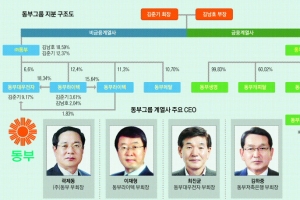 [재계 인맥 대해부 (4부)뜨고 지는 기업&기업인 <24>동부그룹] 김회장 “뛰어난 인재 수혈은 그룹의 에너지”…‘순혈주의’ 매몰되지 않고 외부 인재 영입