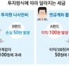 펀드 투자때 연금계좌 활용하라