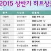 [2015 상반기 히트상품] 22가지 색다름·신선함… 고르는 재미 ‘UP’