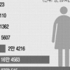 스테로이드 많이 썼거나 폐경 빠를 땐 골밀도 체크, 카페인·나트륨 적게… 치료제 복용 땐 물 충분히
