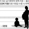 육아기 근로시간 단축 지원금 최대 240만 → 360만원 인상