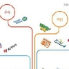 해피포인트 소멸, 누적 포인트 사라진다