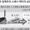 [최병규 전문기자의 골프는 과학이다] ⑭ 스매시 팩터와 볼 스피드의 관계