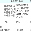 [홍혜정 기자의 돈되는 행정정보] 티머니 교통카드 이용 시 마일리지 최대 4% 적립