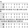 [프로야구] 연장 혈투 끝에… 삼성 1위 수성