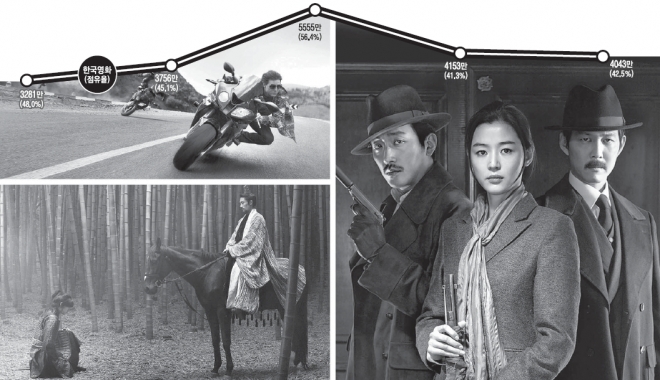 하반기 개봉할 ‘미션임파서블-로그네이션’, ‘암살’, ‘협녀, 칼의 기억’(왼쪽부터 시계 방향).