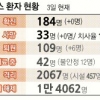 의료진 잇단 감염에… 삼성병원 메르스환자 12명 他병원 옮겨
