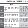 감사원, 혁신안 ‘메르스 감사’ 첫 적용