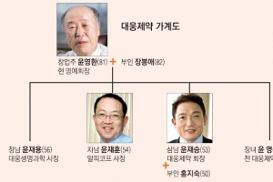 [재계 인맥 대해부 (5부) 업종별 기업&기업인 <8> 대웅제약] “글로벌 시장 승부수” 삼남 윤재승 회장 후계 가시화