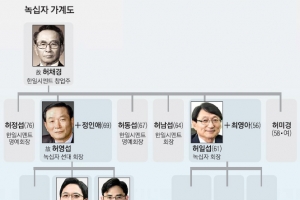 [재계 인맥 대해부 (5부) 업종별 기업&기업인 <7> 녹십자] 전·현 회장 한일시멘트 2세… 형→동생으로 안정적 경영 승계