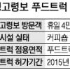 낙동강변 푸드트럭 허가… 일자리·시민편의 잡을까