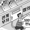 기재부·국방부·한전 협의만 하다… 500억 날린 새만금