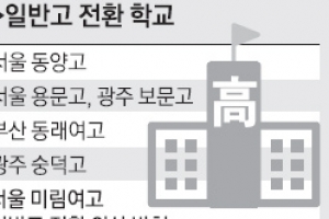 [뉴스 분석] 자사고 포기 못하는 ‘학부모의 믿음’