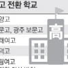[뉴스 분석] 자사고 포기 못하는 ‘학부모의 믿음’