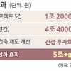 재건축 때 인접한 땅 용적률 사고판다