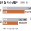 노후 최소 생활비 부부 月 160만원…80% “대책 없다”