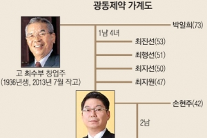 [재계 인맥 대해부 (5부) 업종별 기업&기업인 <10> 광동제약] 부친 이어 회사 이끄는 최성원 부회장