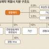 [재계 인맥 대해부 (5부) 업종별 기업&기업인 광동제약] 청심원·쌍화탕·비타500… 고품질 강조한 ‘최씨 고집’ 있었다