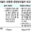 [최지숙 기자의 돈 되는 행정정보] 친환경 보일러로 교체하면 16만원 보조