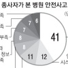 ‘병원 내 감염’ 메르스 이전부터 심각성 인지